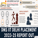 DMS IIT Delhi Placement 2023–25 Records Highest CTC of ₹43.55 LPA; 98% Students Placed